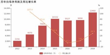 移為通信2018年業績亮眼，車載追蹤產品驅動利潤高增長