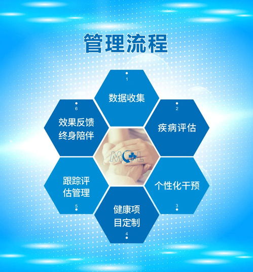 美睿國際領先項目 攜獨家專利產品引爆中國市場，開啟互聯網設備銷售新紀元