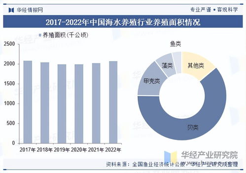 2025年中國海水養(yǎng)殖行業(yè)展望 市場規(guī)模、產(chǎn)業(yè)鏈與信息化變革下的重點企業(yè)