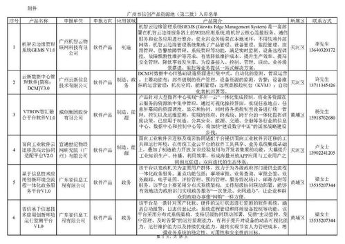 廣州市信息技術(shù)應(yīng)用創(chuàng)新產(chǎn)品資源池（第二批）入庫名單正式發(fā)布