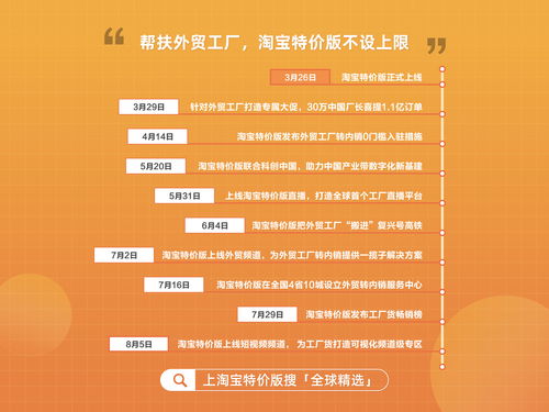 特價經濟浪潮下，電商如何助力外貿工廠重返內外雙循環？